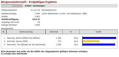 BGM Endgültig Gesamt