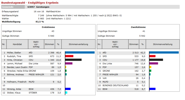 eg gesamt