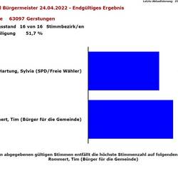 PräsentationGesamt
