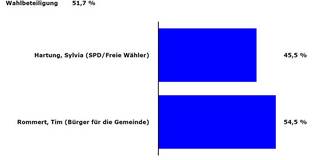 PräsentationGesamt