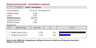 gesamt