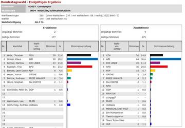 04 NEUSTÄDT SALLM BTW21 Endg.Erg.