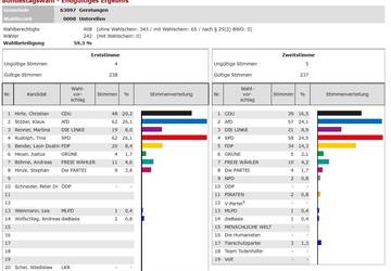 08 UNTERELLEN BTW21 Endg.Erg.