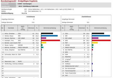 14 W UNKERODA BTW21 Endg.Erg.
