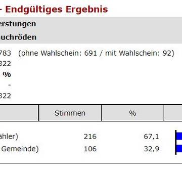 06 Lauchröden