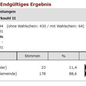 10 Marksuhl II
