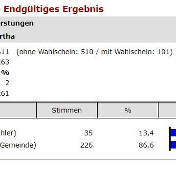 12 Förtha