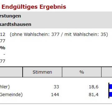 13 Eckardtshausen