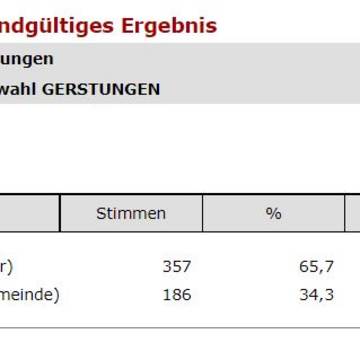 15 Briefwahl Gerstungen