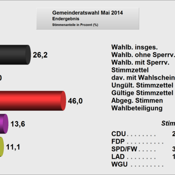 GR Gesamt2014