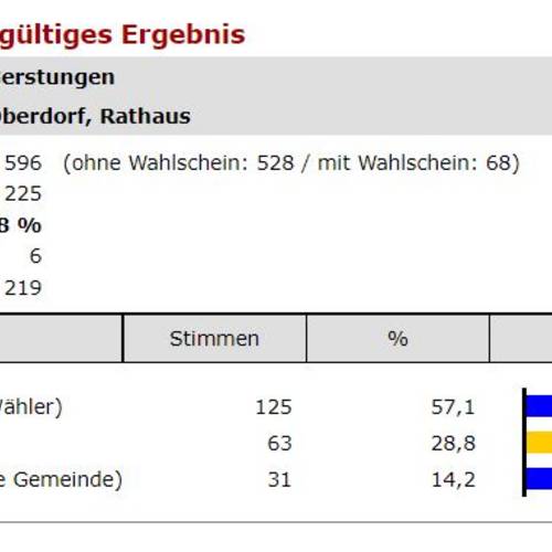 1 Oberdorf End