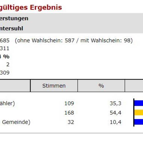 3 Untersuhl End