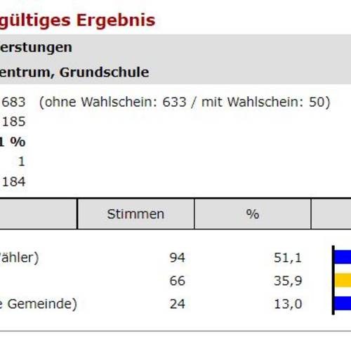 5 Zentrum End
