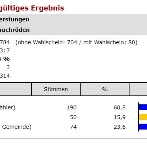 6 Lauchröden End