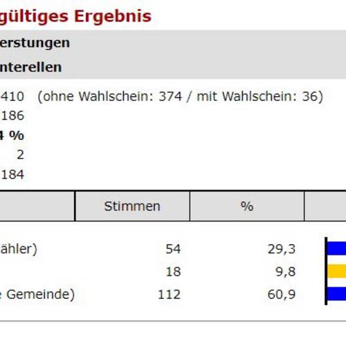 8 Unterellen End