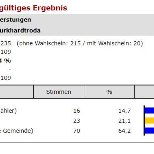 11 Burkhardtroda End