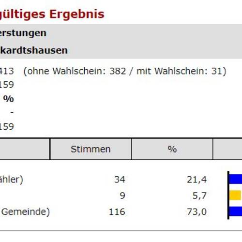 13 Eckardtshausen End