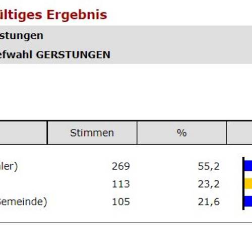 Briefwahl Gerst End