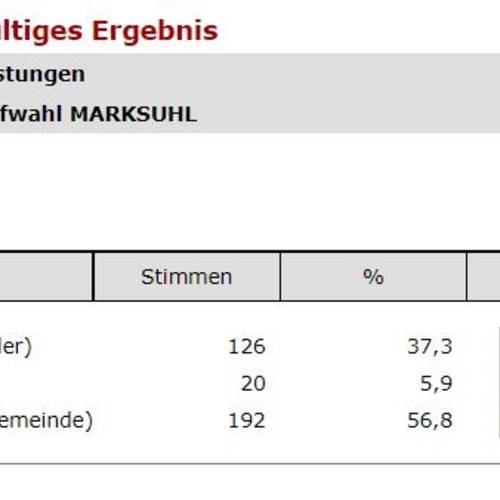 Briefwahl Marks End