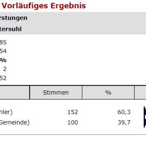 03 Untersuhl VL