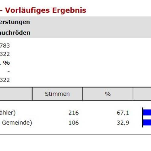 06 Lauchröden VL