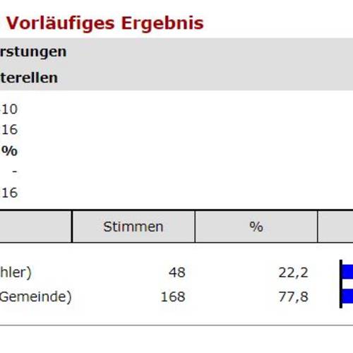 08 Unterellen VL