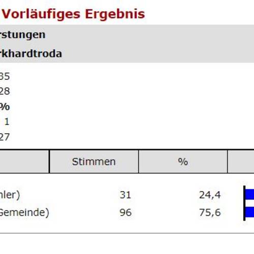 11 Burkhardtroda VL