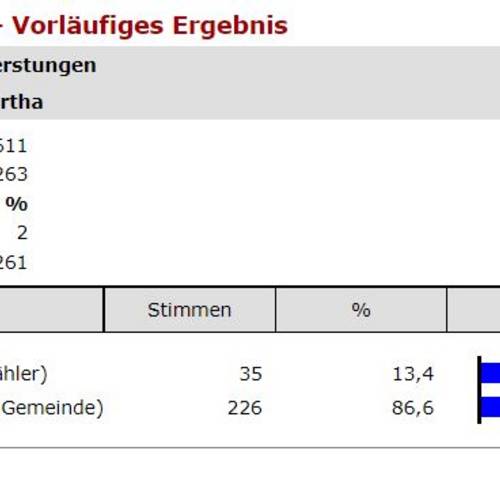 12 Förtha VL