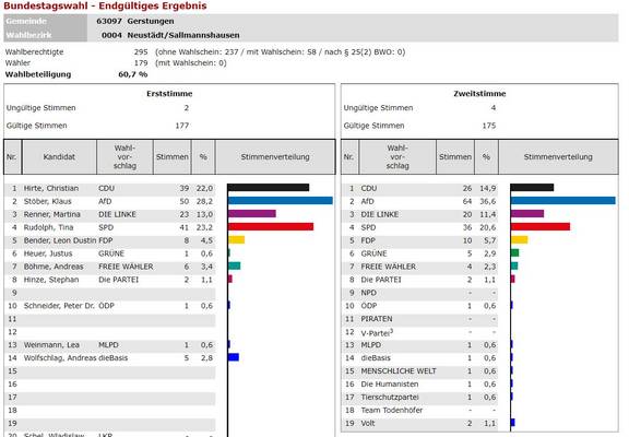 04 NEUSTÄDT SALLM BTW21 Endg.Erg.