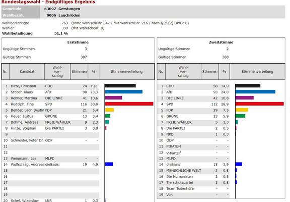 06 LAUCHRÖDEN BTW21 Endg.Erg.