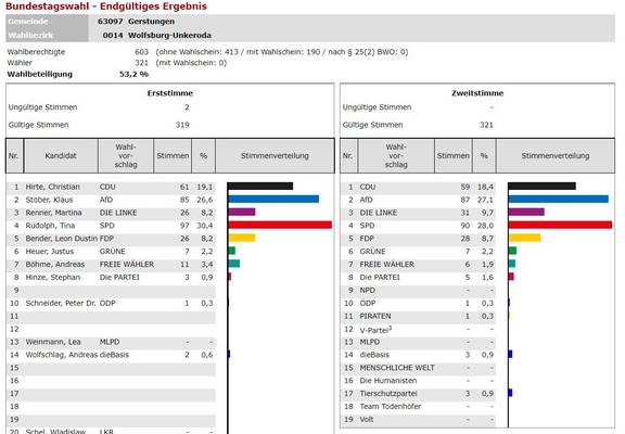 14 W UNKERODA BTW21 Endg.Erg.