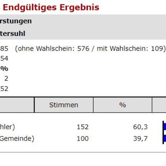 03 Untersuhl