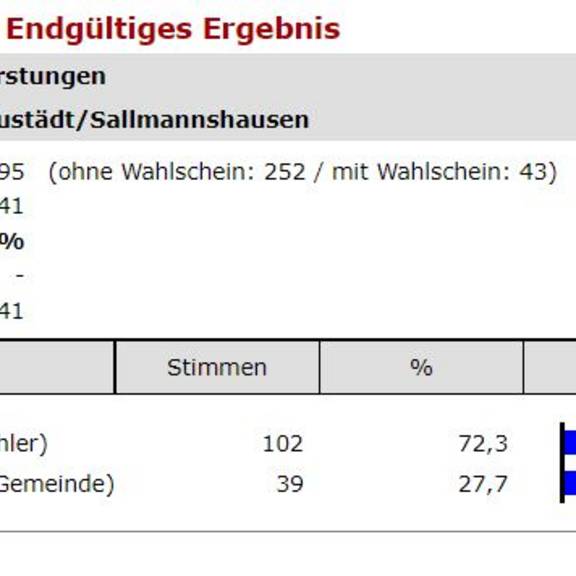 04 Neustädt Sallmannshausen