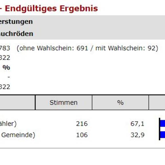 06 Lauchröden