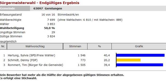 BGM Endgültig Gesamt